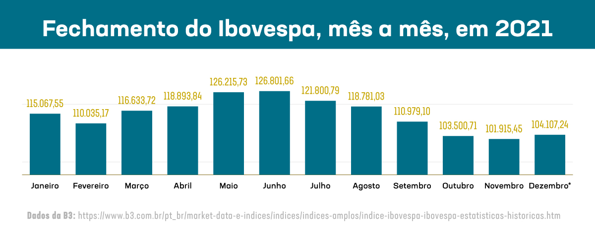 Variante ômicron ameaça planos de IPOs no início de 2022 nos EUA